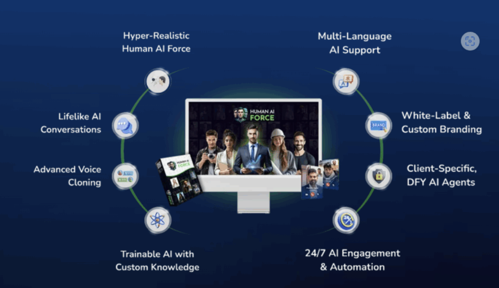 Human AI Force Review | Deploy Your Own Workforce of 60+ AI Agents